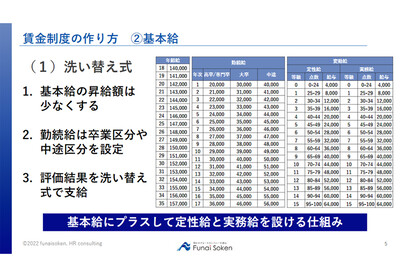 賃金制度の作り方！固定給の設計方法について解説！