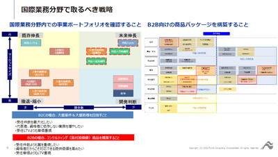 ～事例に学ぶ！士業事務所が国際業務分野で法人顧問を獲得する方法！全国の士業事務所の事例から徹底解説！～