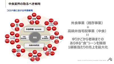 ～事例に学ぶ！高級弁当宅配で事業拡大を実現した中食事業！～