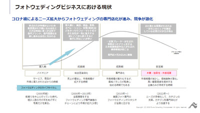 受付終了 フォトウェディング経営フォーラム22 船井総合研究所