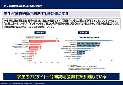 現場視察 自費リハビリ事業 ビジネスモデル公開セミナー 船井総合研究所
