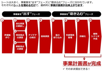 ウィズコロナで注目 新規事業 検討セミナー 船井総合研究所