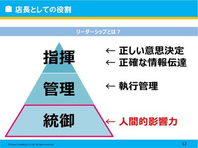 【住宅・不動産業界】イケてる店長？イケてない店長？業績を大きく左右する店長力