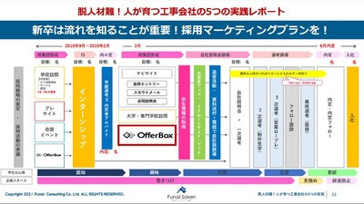 エネルギー 廃棄物処理業を憧れの職業にした 感謝と信念 船井総合研究所