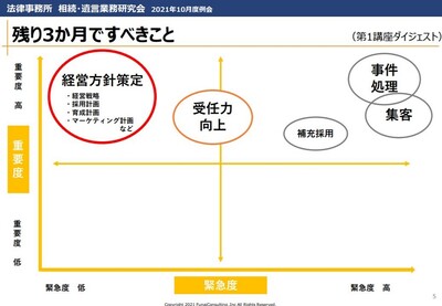 相続案件紹介チャネル開拓手法公開セミナー 船井総合研究所