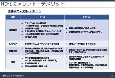 成長を加速させるためのホールディングス体制構築