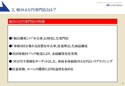 業績アップを実現する軽39 8万円専門店 船井総合研究所