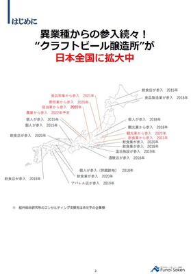 外食 宅配 食品コンサルティング 船井総合研究所