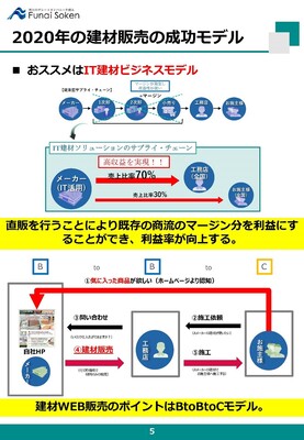 建材取扱企業のための建材WEB販売戦略