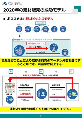 建材取扱企業のための建材WEB販売戦略