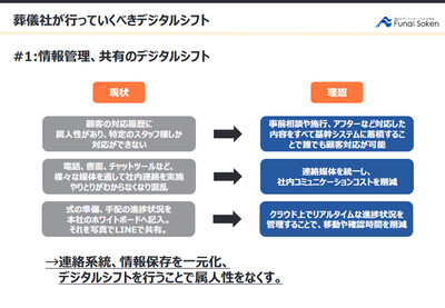 時流を捉えた新しい葬儀式場をオープン 1年で営業利益が 4500 万円アップ 船井総合研究所