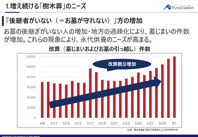 【最新版】失敗しない樹木葬のはじめかたレポート