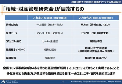 受任単価を30万円を目指す商品設計のポイント