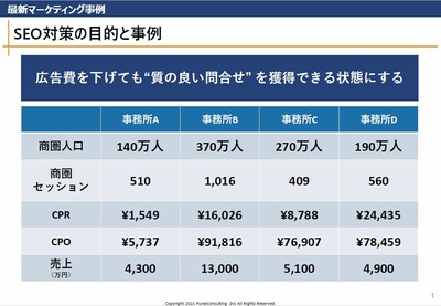 相続案件紹介チャネル開拓手法公開セミナー 船井総合研究所