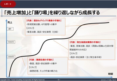 船井会計事務所経営研究会 無料お試し参加受付中 船井総合研究所