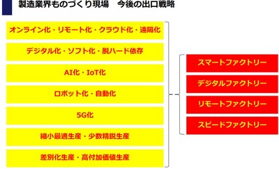 製造業業界動向 製造業景気 受託加工 船井総合研究所