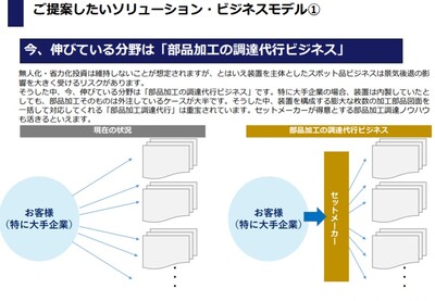 製造業業界動向 製造業景気 受託加工 船井総合研究所