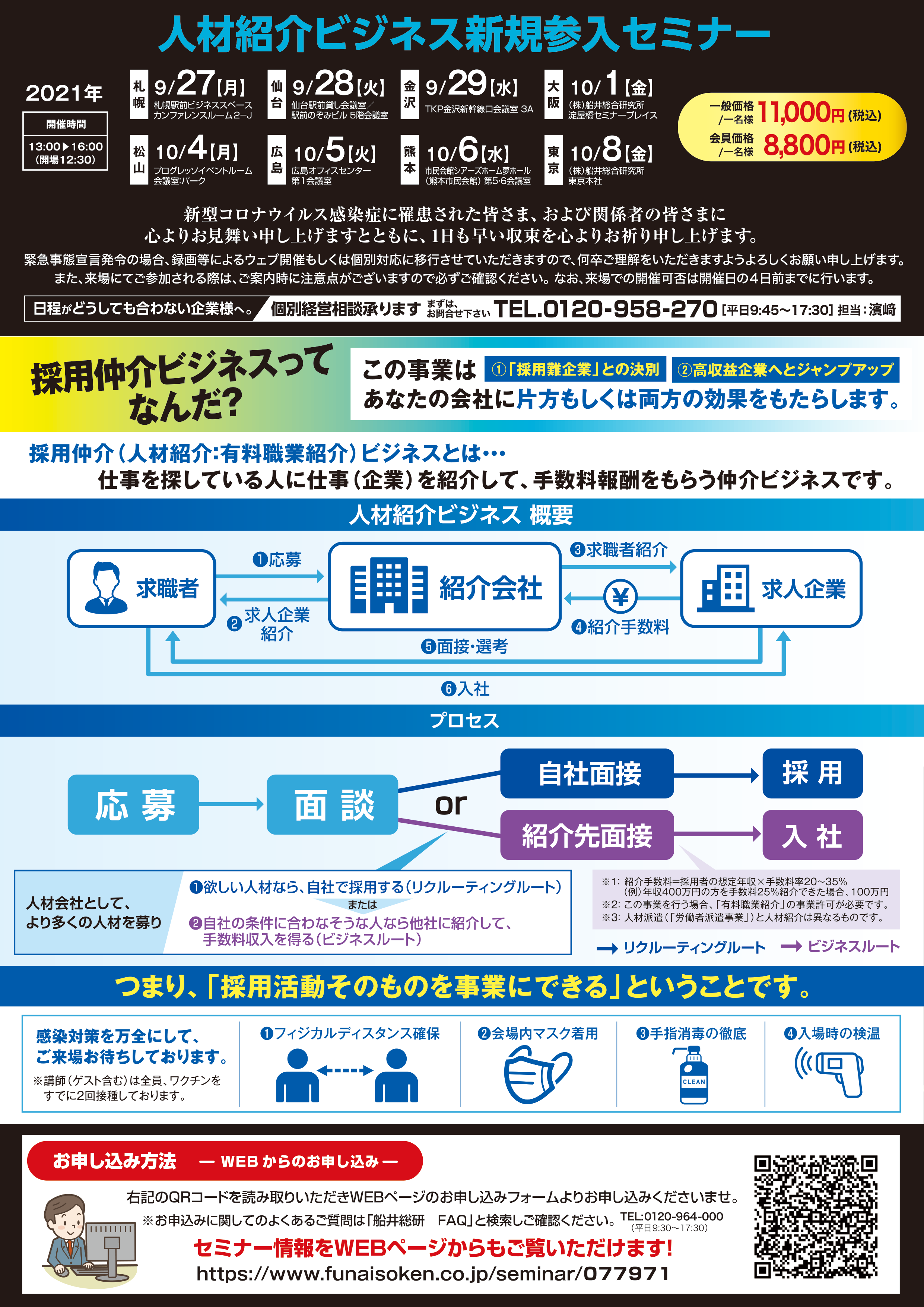 人材ビジネスのイメージ画像