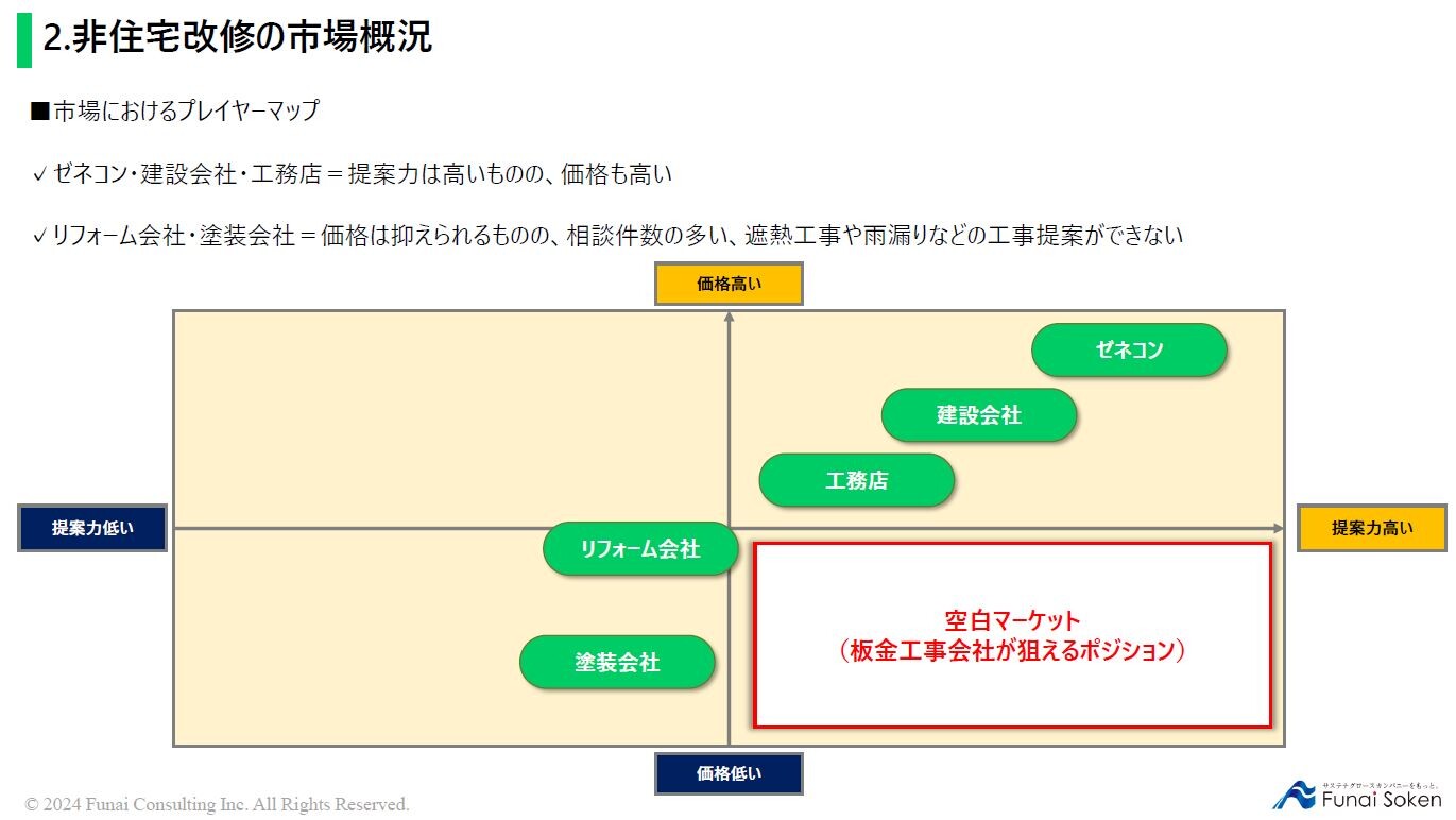 【屋根業界向け】非住宅（倉庫・工場）改修直請けビジネス