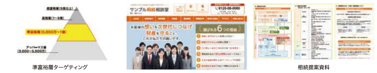 成功事務所が取り組んだ戦略