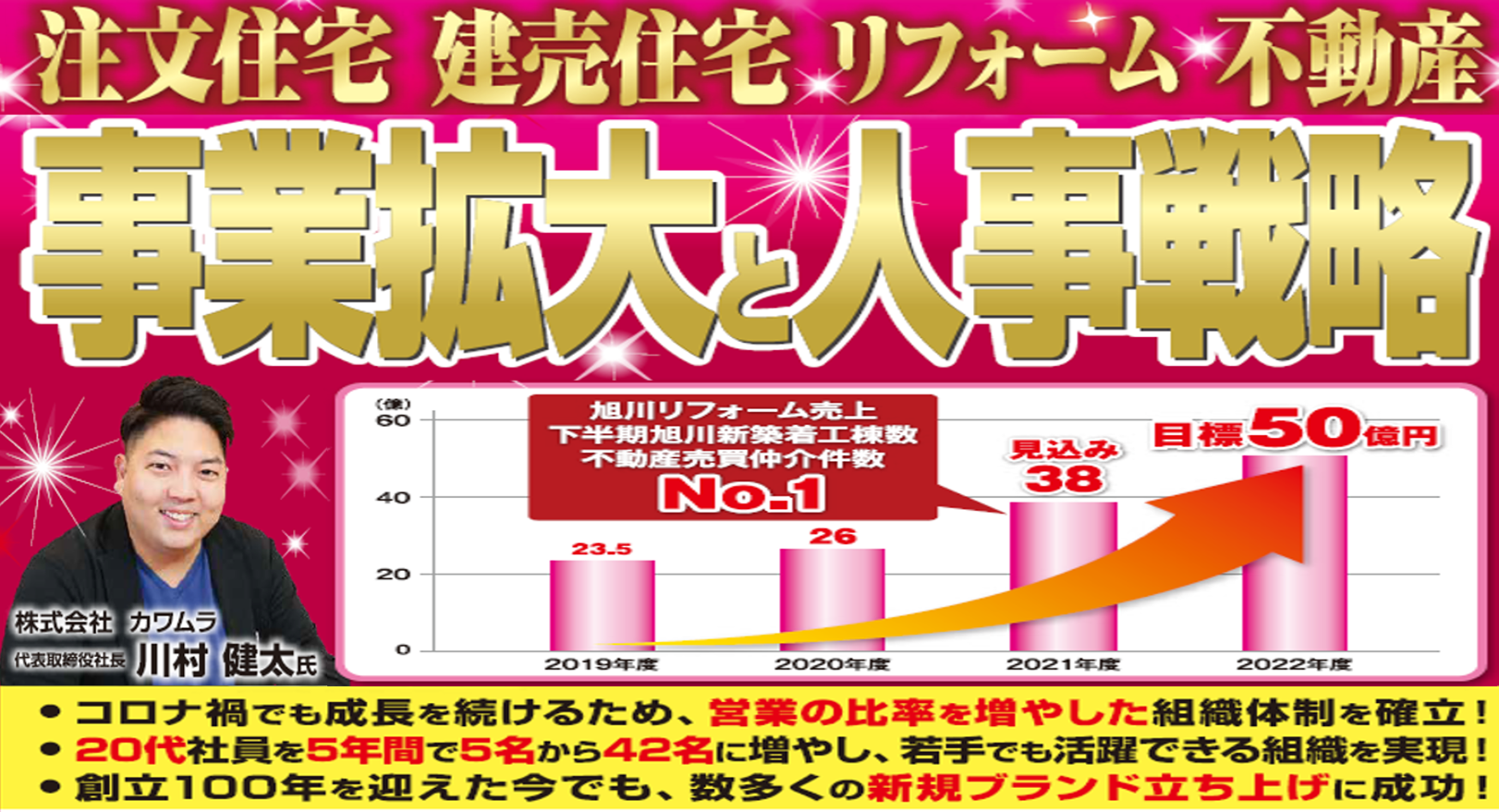 【webセミナー】総合住宅不動産会社の事業拡大と人事戦略