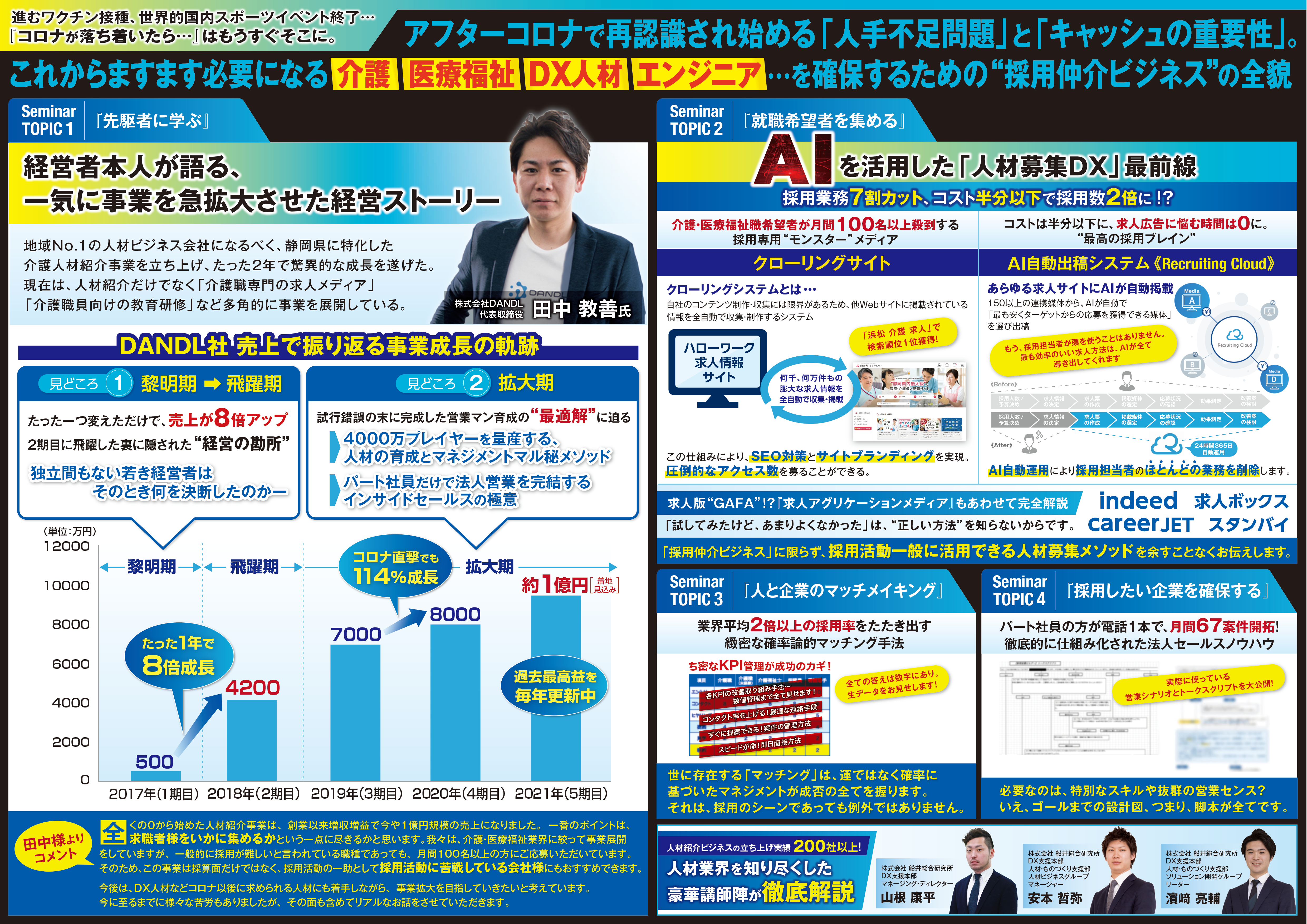 人材紹介ビジネス新規参入セミナー