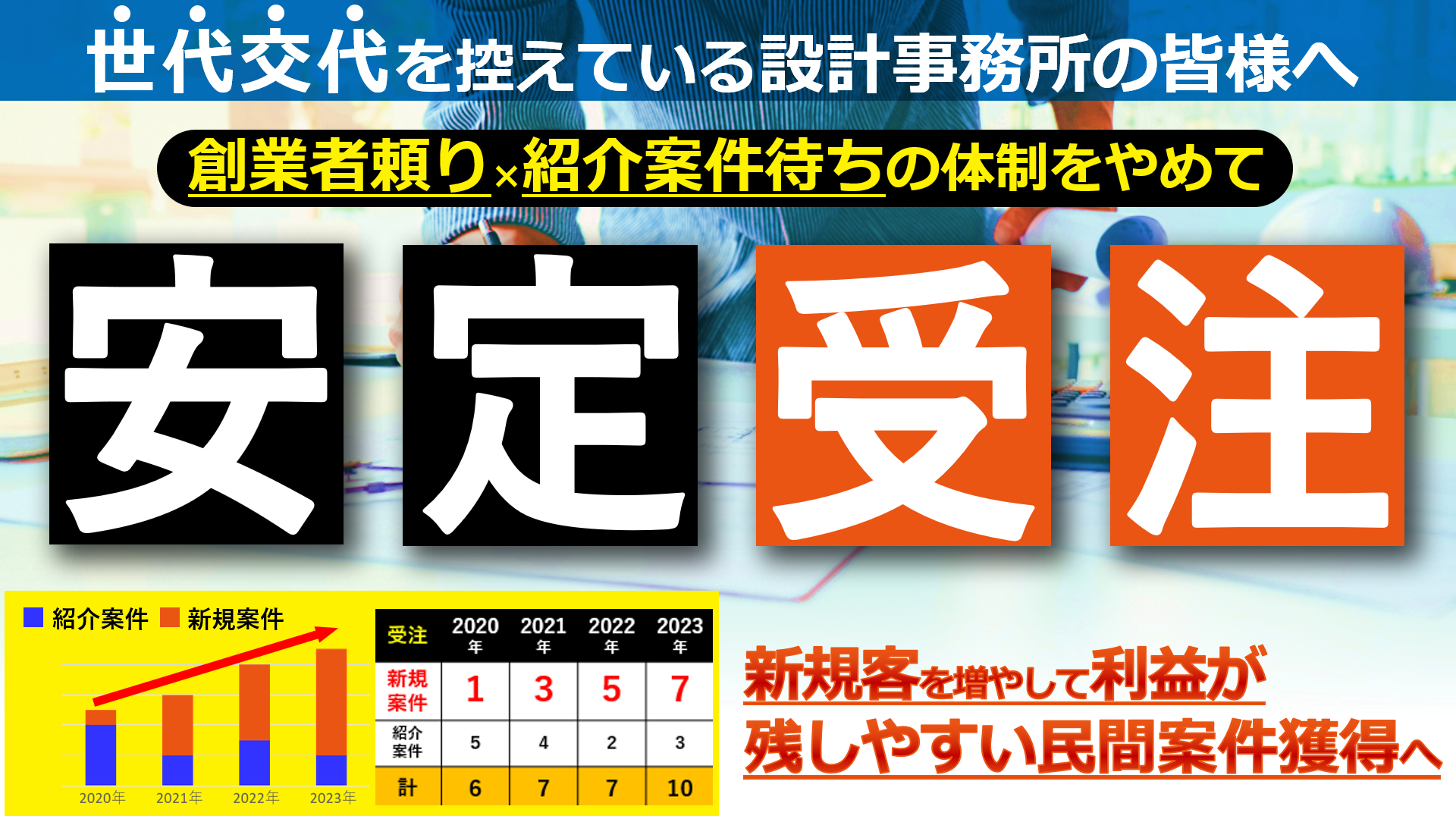 設計事務所向け】安定受注セミナー｜船井総合研究所