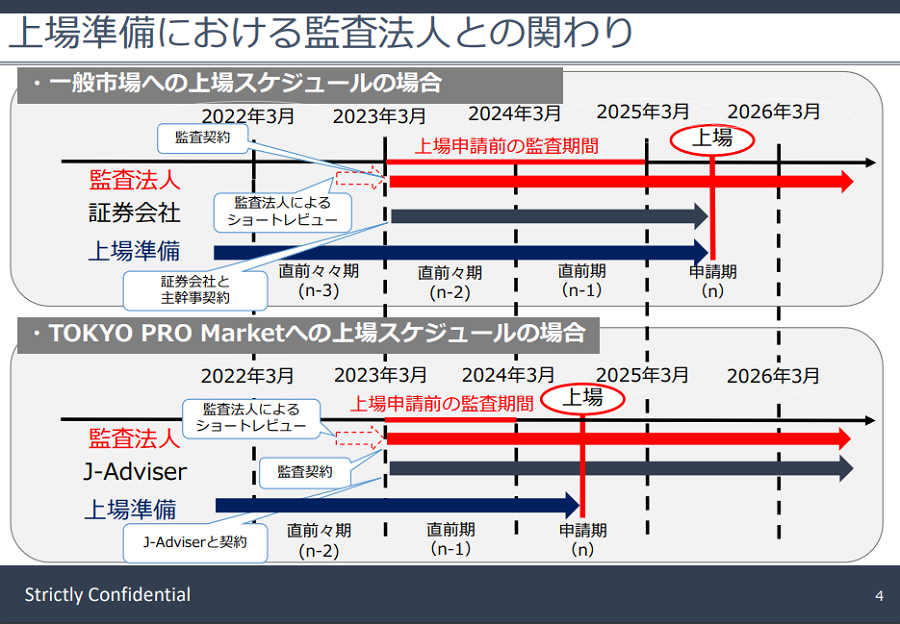 【経営者向け】監査法人のショートレビューの傾向と対策