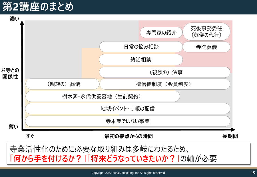 【寺院経営研究会】2022年11月度 例会ダイジェストレポート