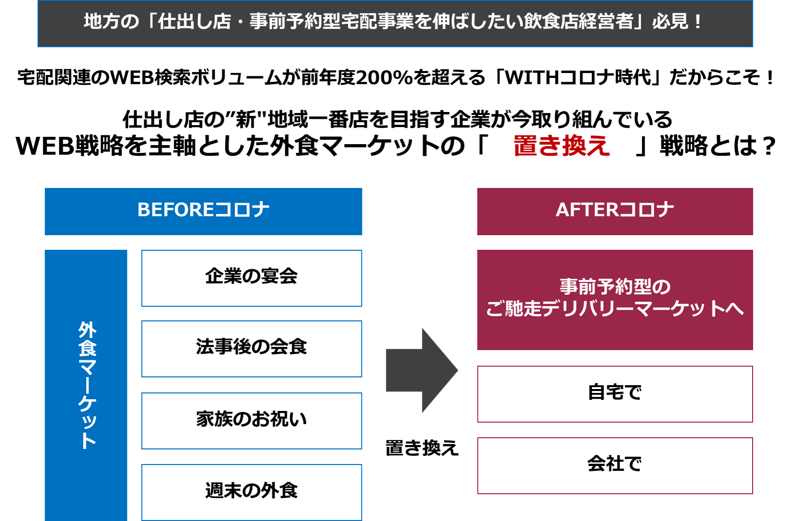 【webセミナー】ウィズコロナ時代の仕出し店業績ＵＰセミナー