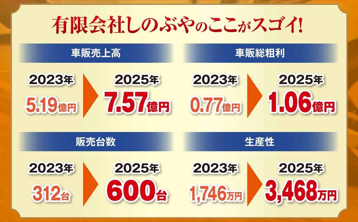 DMよりゲスト企業様の紹介を抜粋