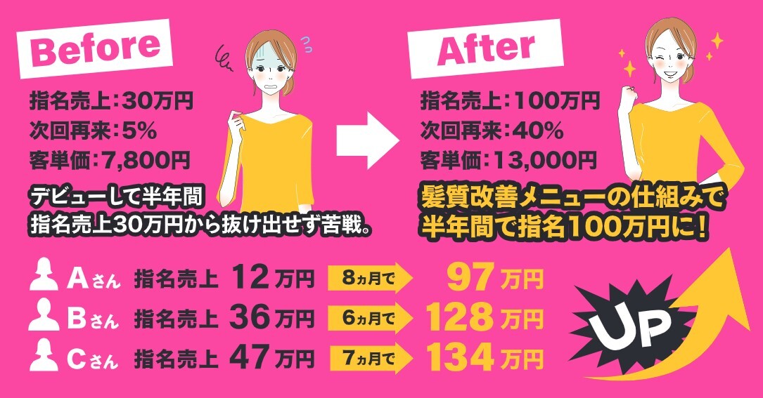髪質改善カラーで指名売上100万円達成セミナー