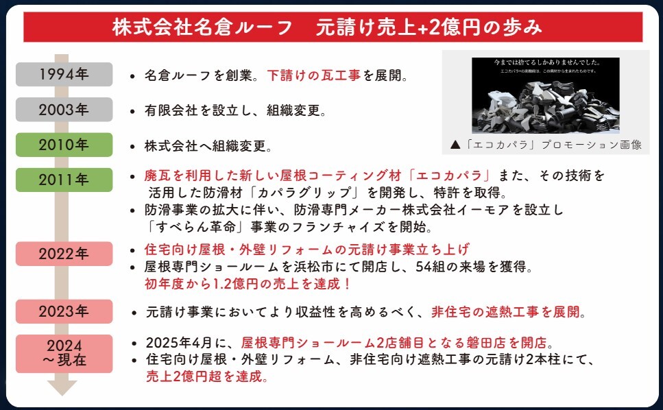 株式会社名倉ルーフ 元請け売上+2億円の歩み