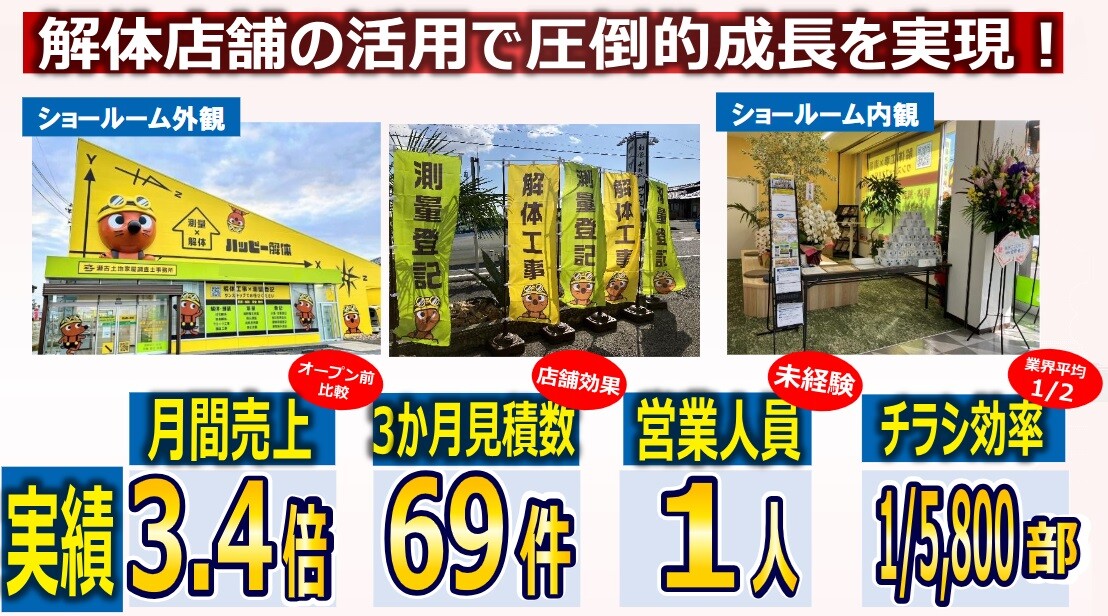 店舗活用による圧倒的な成長と生産性向上