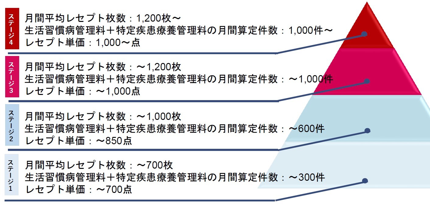 セミナーテキスト抜粋
