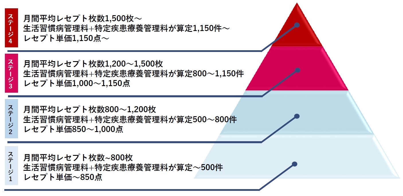 セミナーテキスト抜粋