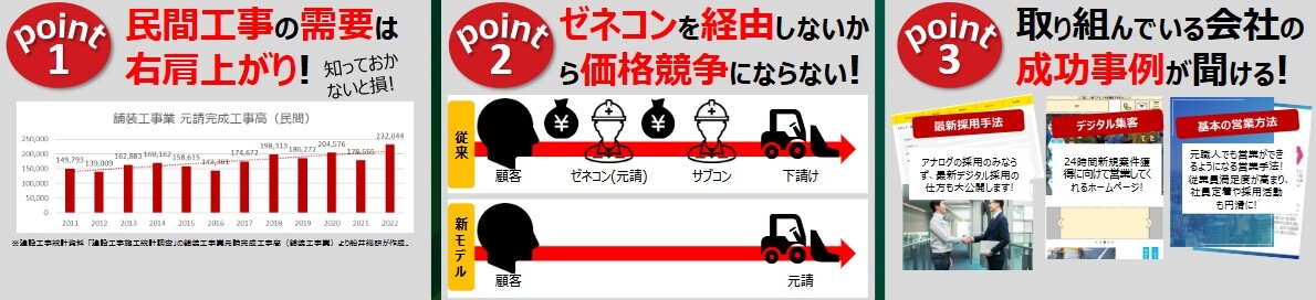 セミナーで提案するビジネスモデルと手法