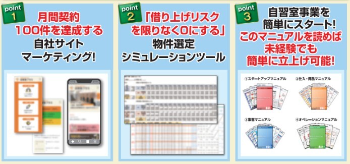 転貸ビジネス成功の鍵