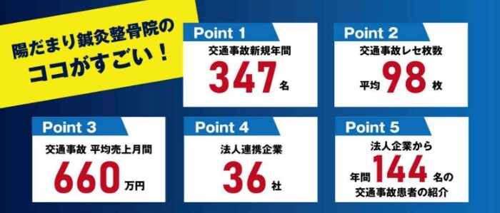陽だまり鍼灸接骨院グループ様のすごいところ