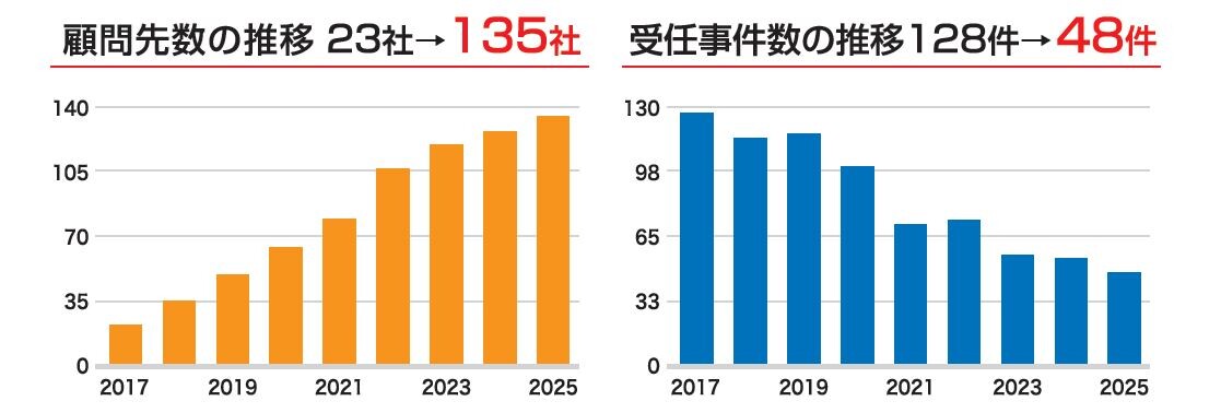 セミナーテキストを一部抜粋