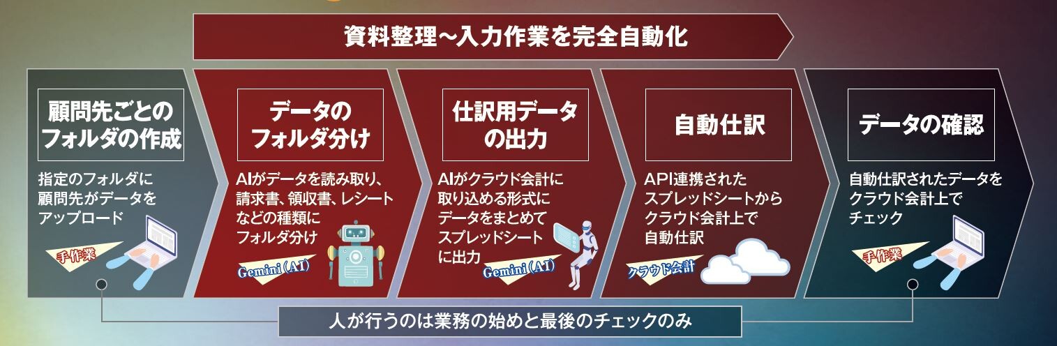 セミナーテキストを一部抜粋