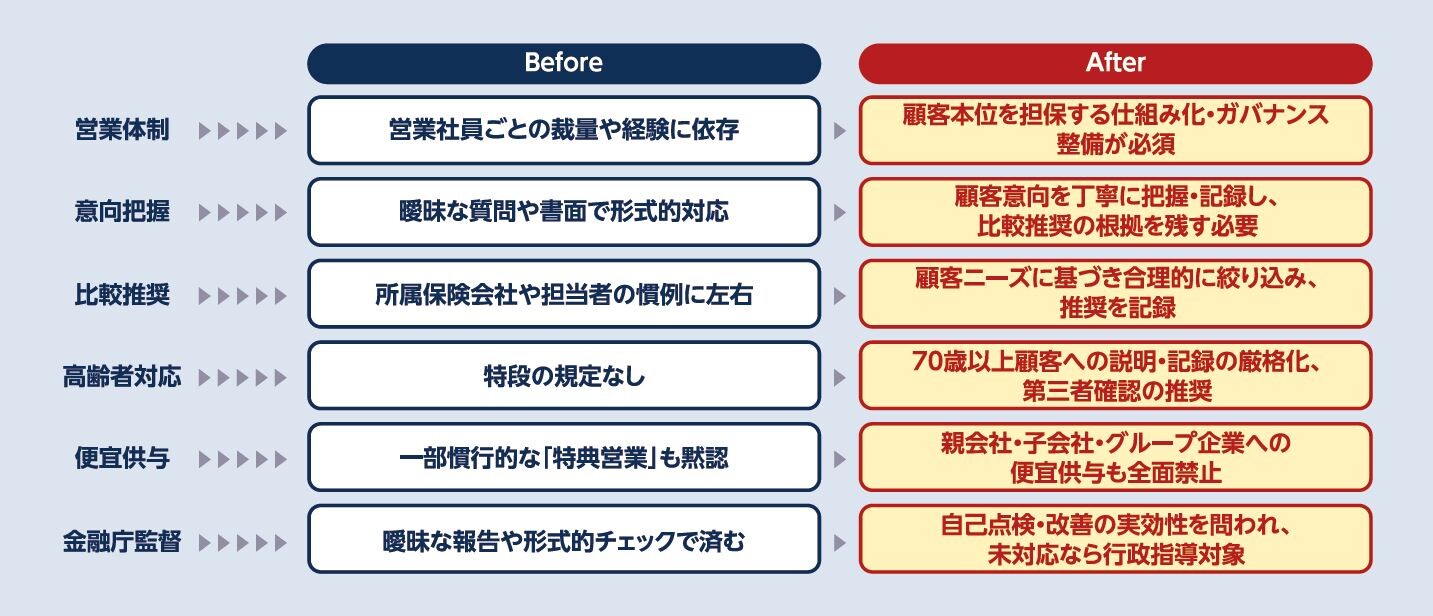 セミナーテキストを一部抜粋