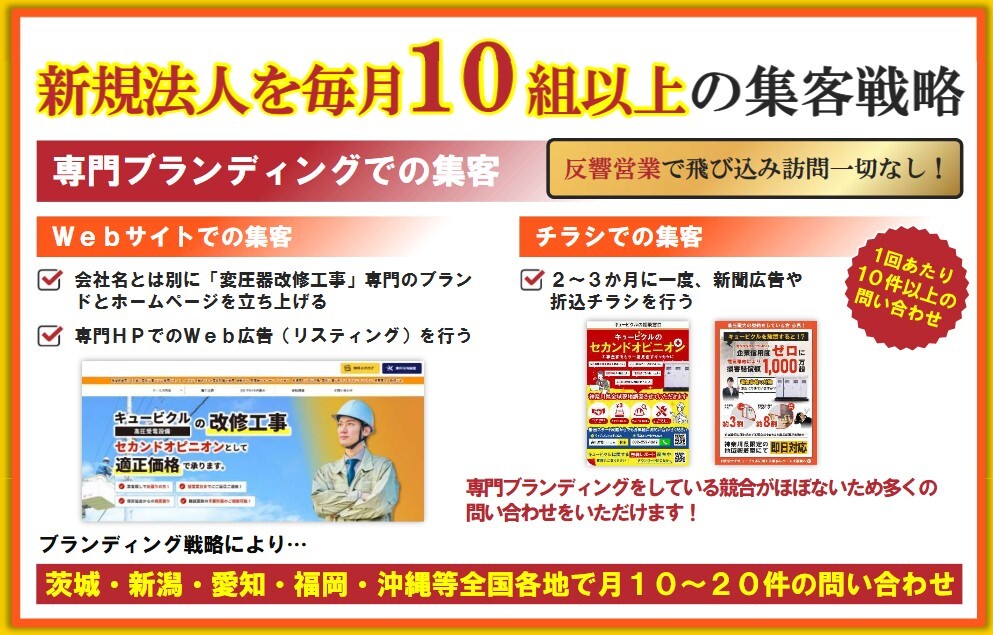 新規法人を毎月１０組以上の集客戦略