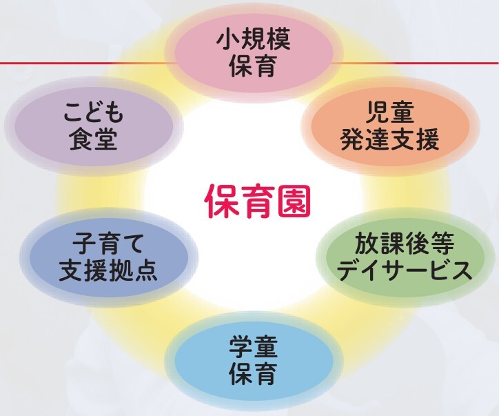多様な事業展開
