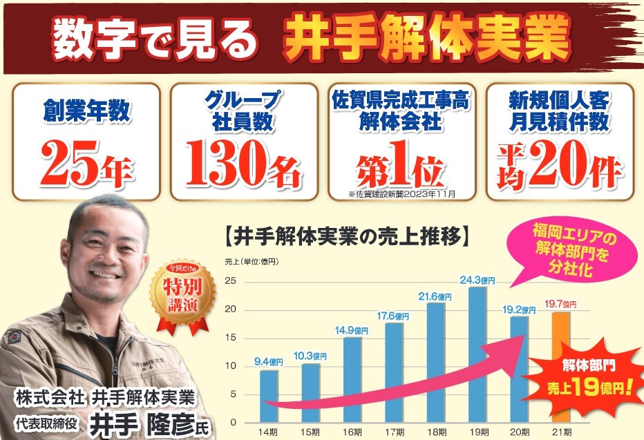 数字で見る井手解体実業様