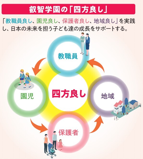 学校法人　叡智学園様　「四方良し」