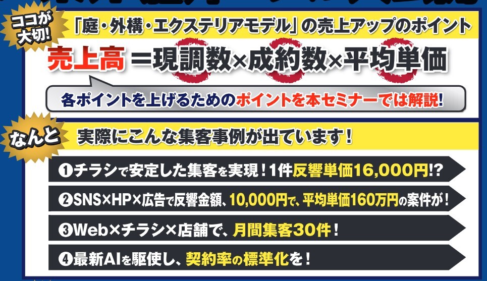 「庭・外構・エクステリアモデル」の売上アップのポイント