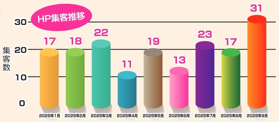 ゲスト企業はこんな会社です。