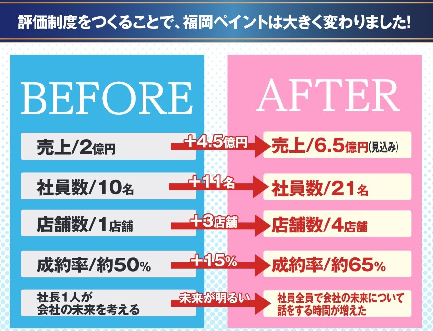 福岡ペイントの成功事例