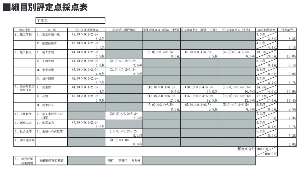 細目別評定点採点表